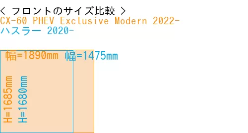 #CX-60 PHEV Exclusive Modern 2022- + ハスラー 2020-